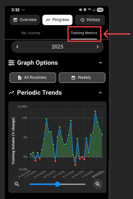 Training Metrics