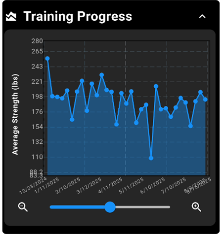 Training Progress